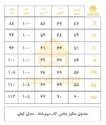 جدول سایز بندی لباس کار مهرشاد مدل کیان