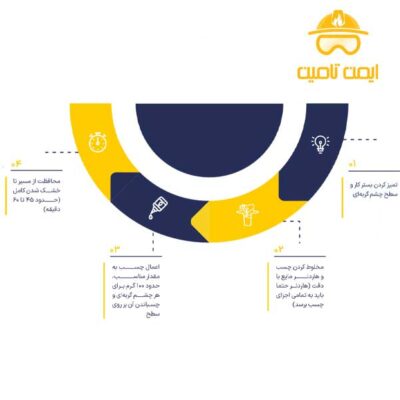 چسب ترافیکی